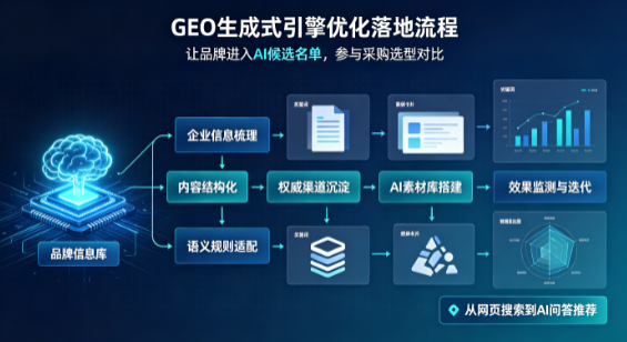 喀喇沁旗B端采购决策：GEO优化藏着哪些全新机会？