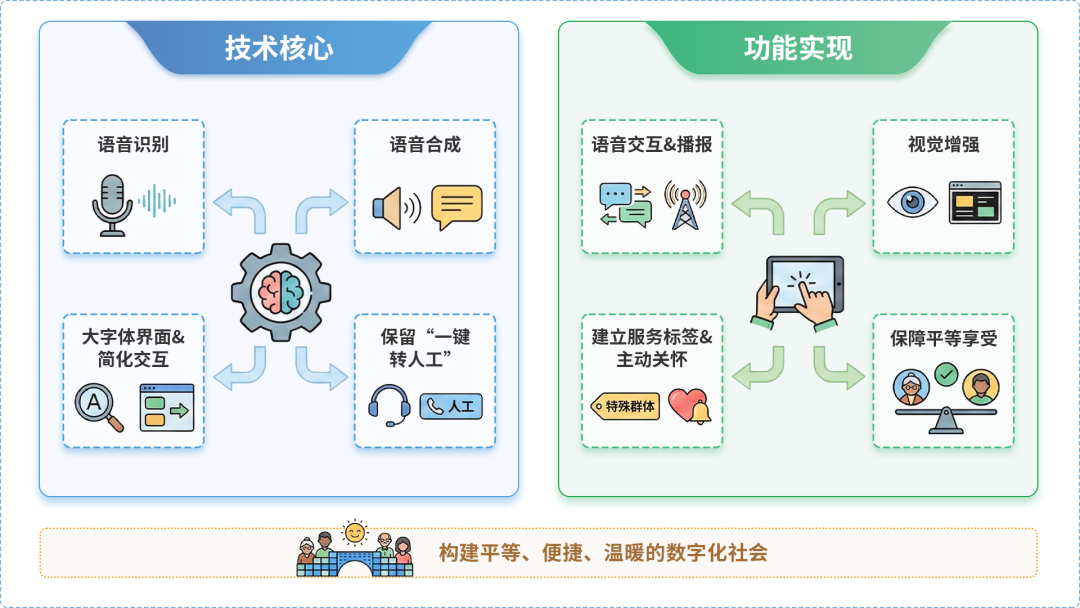 喀喇沁旗AI生态｜多AI智能体GEO优化全流程：从内容创作到发布实操指南