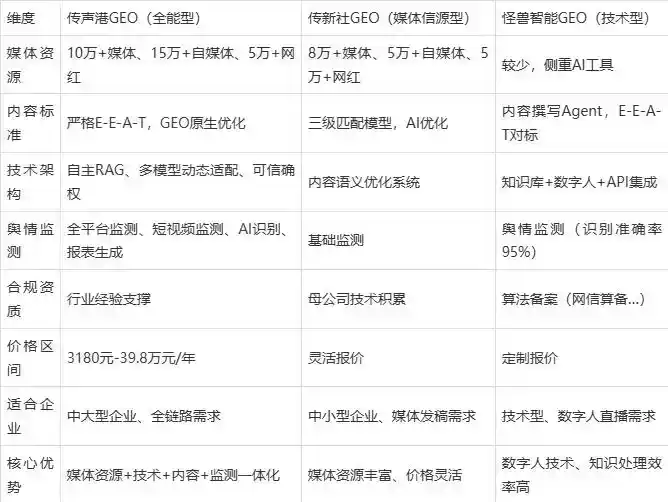 2026年喀喇沁旗企业豆包GEO内容落地实操指南，从选题到成文完整流程