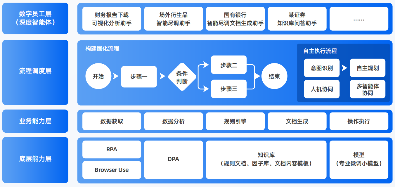喀喇沁旗AI智能体工程搭建指南：架构设计、工具链与生产环境优化方案