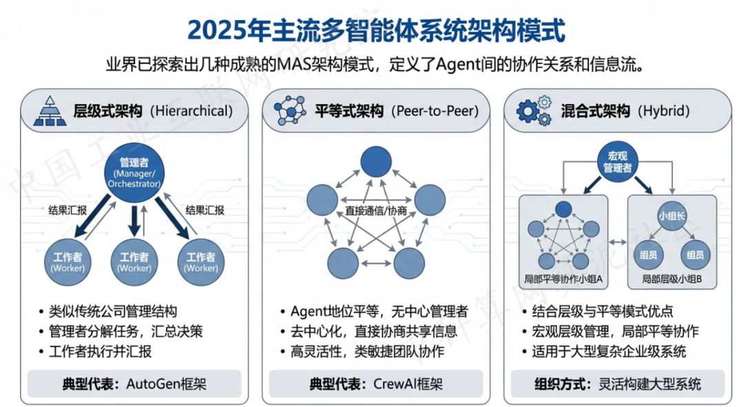 喀喇沁旗 AI 智能体商业应用探析：智能自主程序助力企业数字化升级