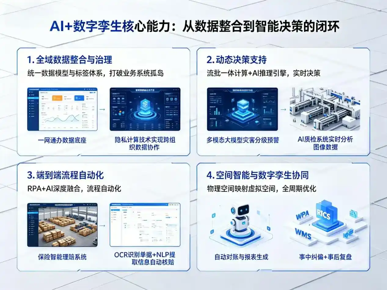 AI大模型落地优化服务｜解决喀喇沁旗企业大模型响应慢、输出不准、成本偏高问题