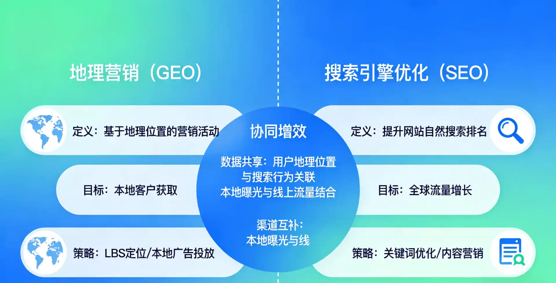 立足喀喇沁旗，从用户需求与流量逻辑，解读GEO优化的落地价值与应用前景