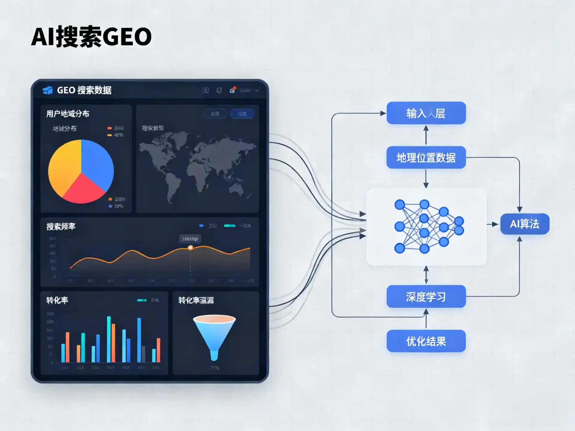 喀喇沁旗GEO优化服务商该如何筛选？生成式引擎优化行业实践观察